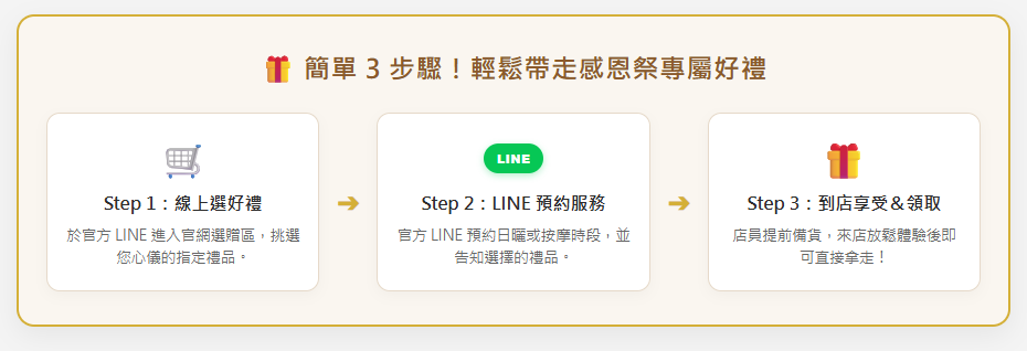 簡單三步驟，帶走感恩祭好禮